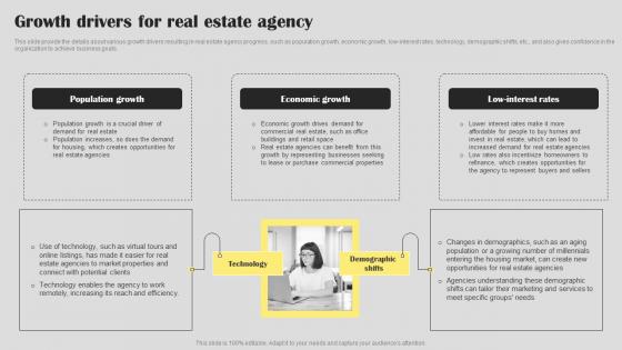 Growth Drivers For Real Estate Agency Business Plan Go To Market Strategy Sample Pdf