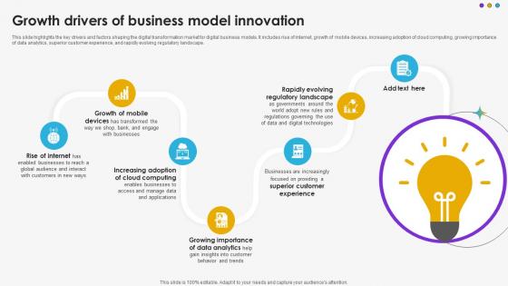 Growth Drivers Of Business Model Innovation DT SS V