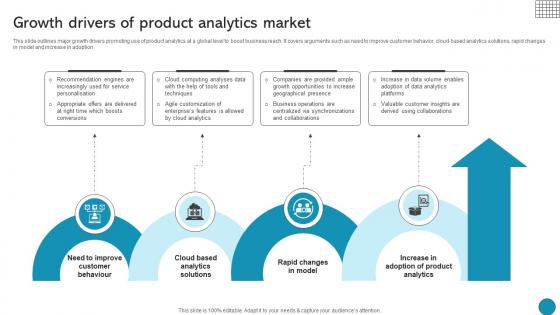 Growth Drivers Of Product Analytics Market Driving Business Success Integrating Product