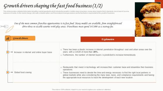 Growth Drivers Shaping The Fast Food Business Small Restaurant Business Graphics Pdf Growth Drivers Shaping The Fast Food Business Small Restaurant Business Graphics Pdf