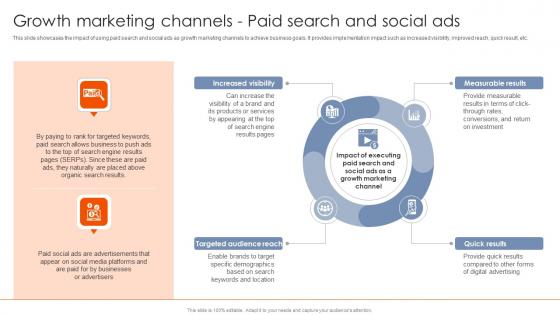 Growth Marketing Channels Paid Search And Social Ads Best Practices For Using MKT SS V