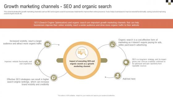 Growth Marketing Channels SEO And Organic A Comprehensive Guide On Growth MKT SS V Growth Marketing Channels SEO And Organic A Comprehensive Guide On Growth MKT SS V