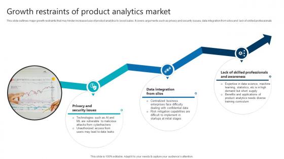 Growth Restraints Of Product Analytics Market Product Analytics Implementation Data Analytics V