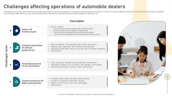 Guide To Building A Successful Challenges Affecting Operations Of Automobile Dealers Strategy SS V