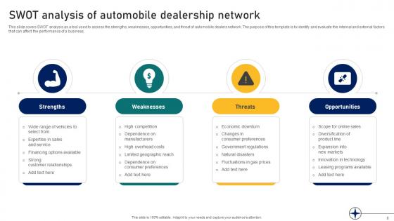 Guide To Building A Successful Dealer Development Program Strategy CD V
