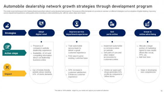 Guide To Building A Successful Dealer Development Program Strategy CD V