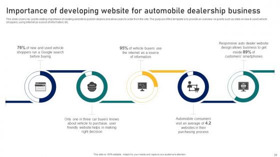 Guide To Building A Successful Dealer Development Program Strategy CD V