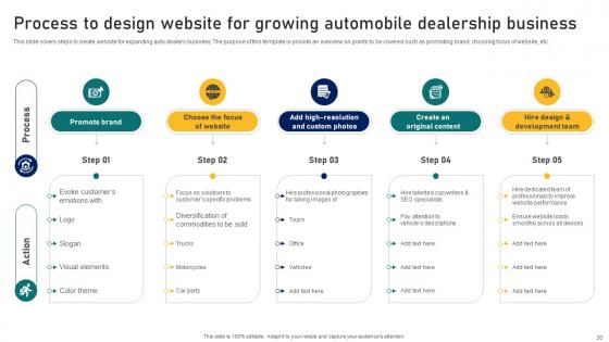Guide To Building A Successful Dealer Development Program Strategy CD V