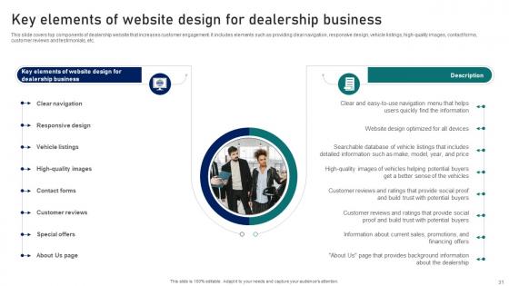 Guide To Building A Successful Dealer Development Program Strategy CD V