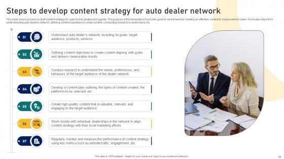Guide To Building A Successful Dealer Development Program Strategy CD V