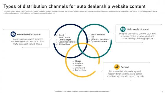 Guide To Building A Successful Dealer Development Program Strategy CD V