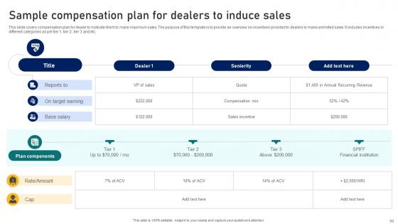 Guide To Building A Successful Dealer Development Program Strategy CD V
