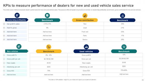 Guide To Building A Successful Dealer Development Program Strategy CD V