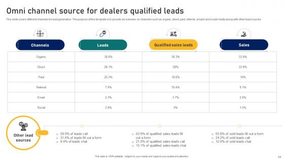 Guide To Building A Successful Dealer Development Program Strategy CD V
