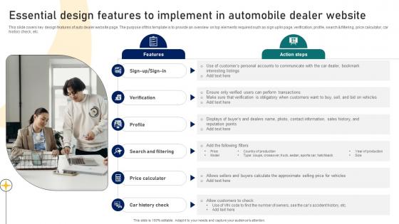 Guide To Building A Successful Essential Design Features To Implement In Automobile Dealer Strategy SS V