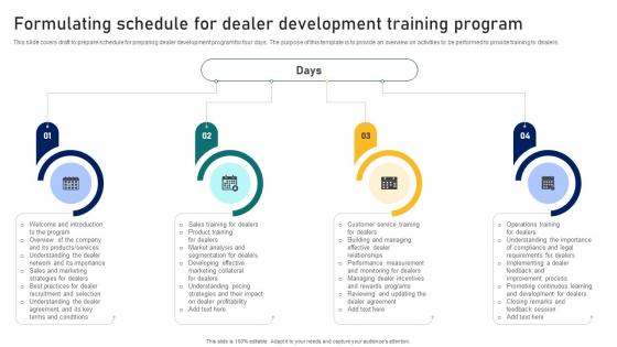 Guide To Building A Successful Formulating Schedule For Dealer Development Training Program Strategy SS V
