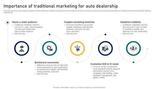 Guide To Building A Successful Importance Of Traditional Marketing For Auto Dealership Strategy SS V