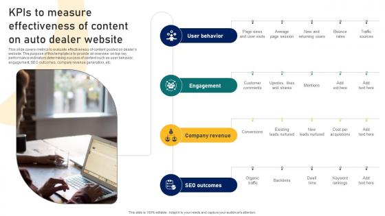 Guide To Building A Successful Kpis To Measure Effectiveness Of Content On Auto Dealer Strategy SS V