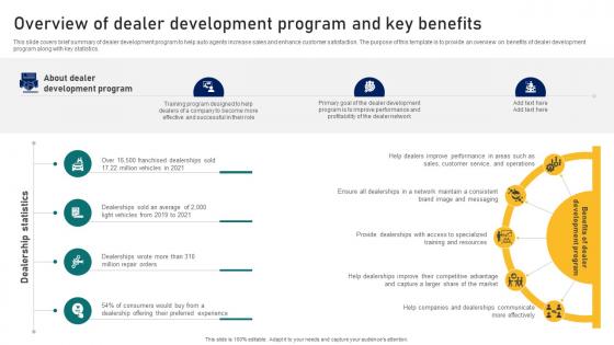 Guide To Building A Successful Overview Of Dealer Development Program And Key Strategy SS V