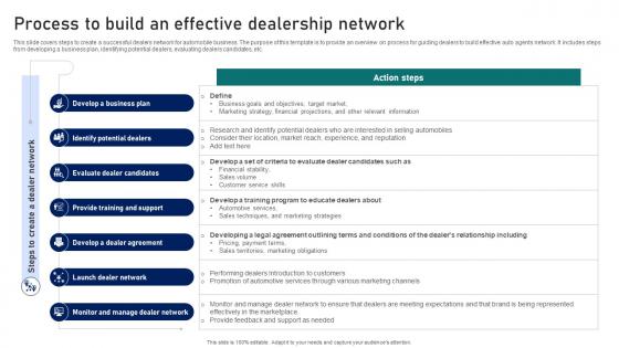 Guide To Building A Successful Process To Build An Effective Dealership Network Strategy SS V