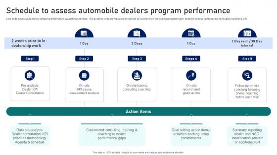Guide To Building A Successful Schedule To Assess Automobile Dealers Program Strategy SS V