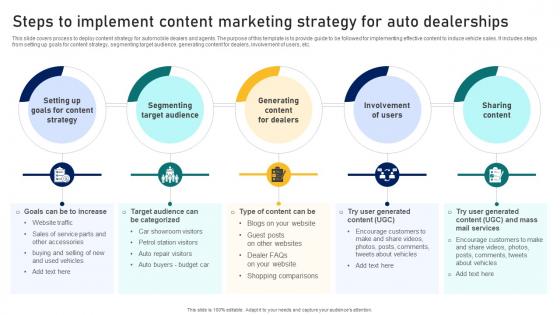 Guide To Building A Successful Steps To Implement Content Marketing Strategy For Auto Strategy SS V