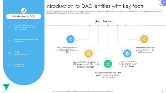Guide To Understanding Decentralized Autonomous Organizations BCT CD V