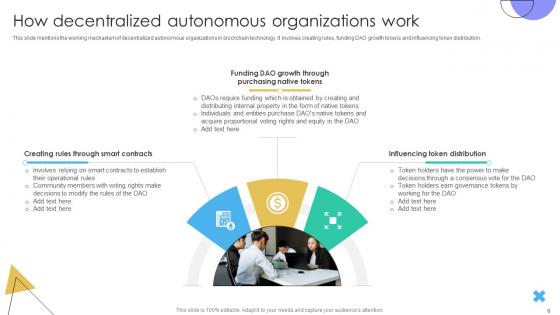 Guide To Understanding Decentralized Autonomous Organizations BCT CD V