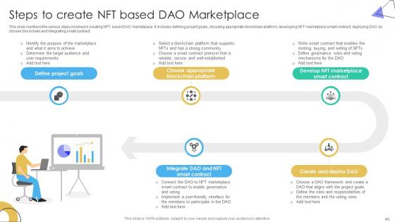 Guide To Understanding Decentralized Autonomous Organizations BCT CD V