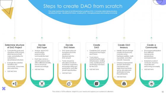 Guide To Understanding Decentralized Autonomous Organizations BCT CD V