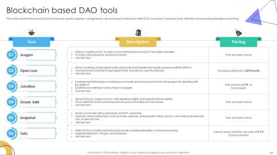 Guide To Understanding Decentralized Autonomous Organizations BCT CD V