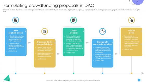 Guide To Understanding Decentralized Formulating Crowdfunding Proposals In DAO BCT SS V Guide To Understanding Decentralized Formulating Crowdfunding Proposals In DAO BCT SS V