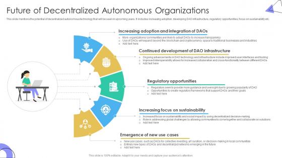 Guide To Understanding Decentralized Future Of Decentralized Autonomous Organizations BCT SS V