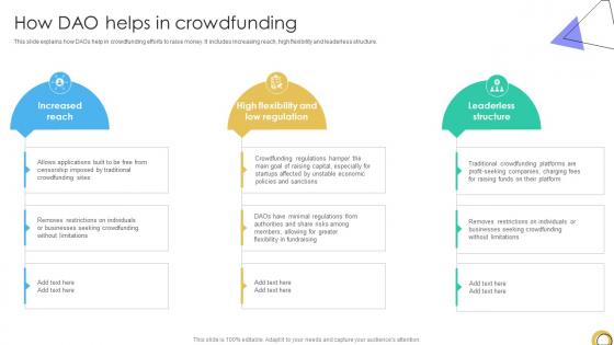 Guide To Understanding Decentralized How DAO Helps In Crowdfunding BCT SS V