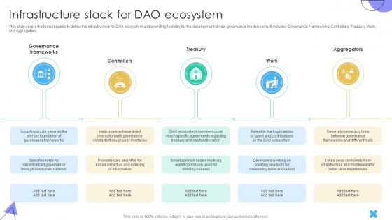 Guide To Understanding Decentralized Infrastructure Stack For DAO Ecosystem BCT SS V