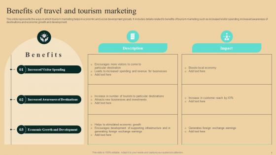 Guide To Winning Tourism Benefits Of Travel And Tourism Marketing Ideas Pdf