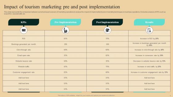 Guide To Winning Tourism Impact Of Tourism Marketing Pre And Post Implementation Designs Pdf