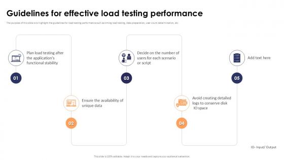Guidelines For Effective Load Testing Performance Stress Testing For Robust Ppt Presentation