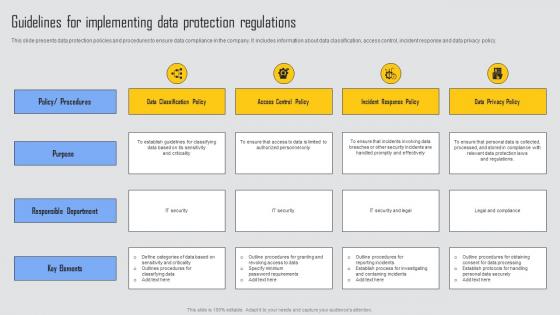 Guidelines For Implementing Managing Risks And Establishing Trust Through Efficient Formats Pdf