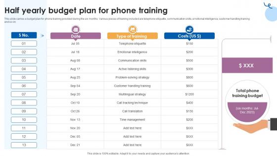 Half Yearly Budget Plan For Phone Training Customer Service Training Ppt Example
