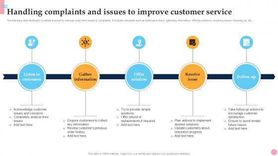 Handling Complaints And Issues How To Improve Company PPT Template Strategy SS V