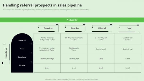 Handling Referral Prospects In Sales Pipeline Strategies To Manage Sales Funnel Graphics Pdf