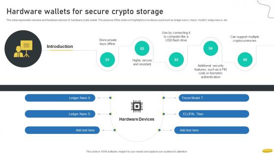 Hardware Wallets For Secure Crypto Storage Cryptocurrency Management With Blockchain
