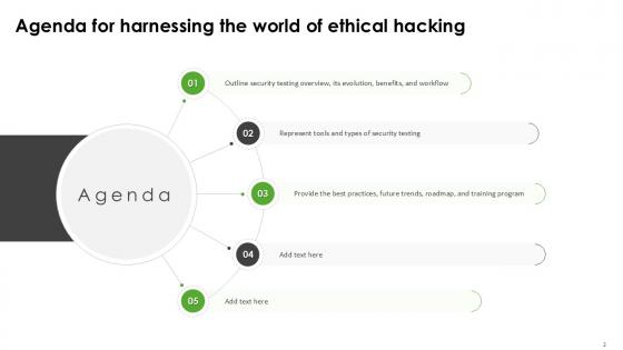 Harnessing The World of Ethical Hacking PPT Presentation