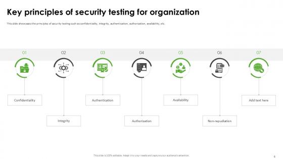 Harnessing The World of Ethical Hacking PPT Presentation