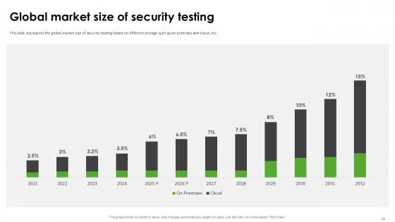 Harnessing The World of Ethical Hacking PPT Presentation