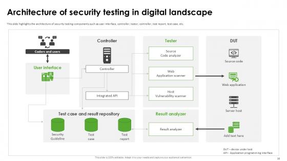 Harnessing The World of Ethical Hacking PPT Presentation