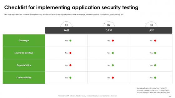 Harnessing The World of Ethical Hacking PPT Presentation