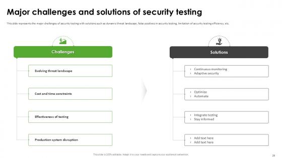 Harnessing The World of Ethical Hacking PPT Presentation