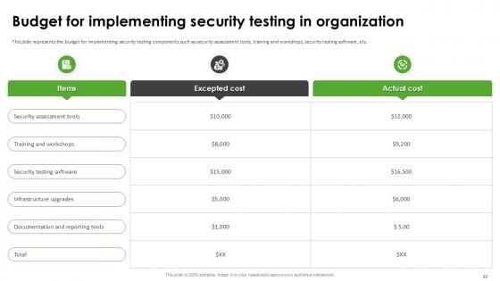 Harnessing The World of Ethical Hacking PPT Presentation